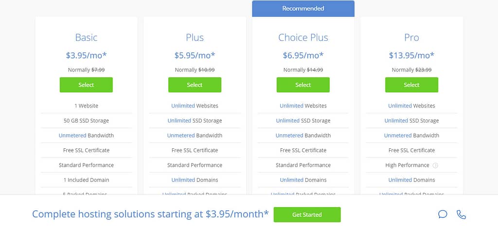 Aviva Domasian screenshot of Bluehost pricing for shared hosting